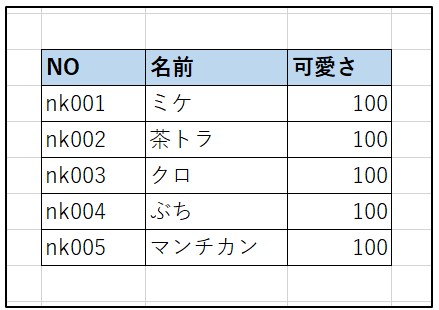 Excelで結果0なぜ関数でカウントできない