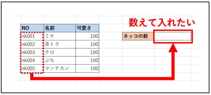 Excelで結果0なぜ関数でカウントできない