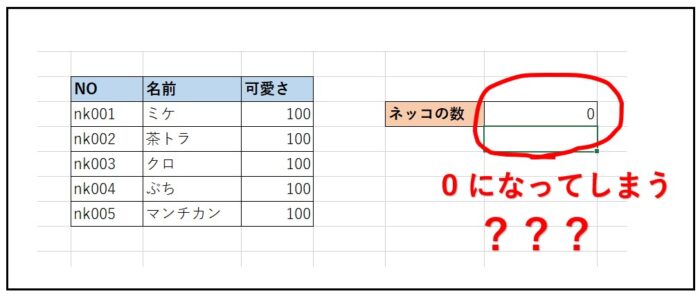 Excelで結果0なぜ関数でカウントできない