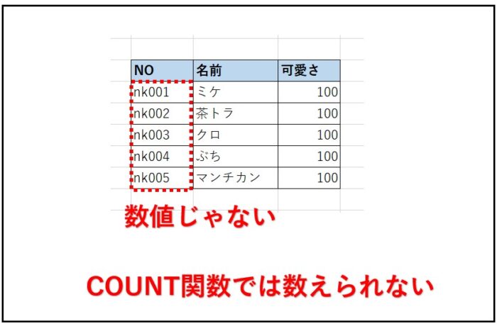 Excelで結果0なぜ関数でカウントできない