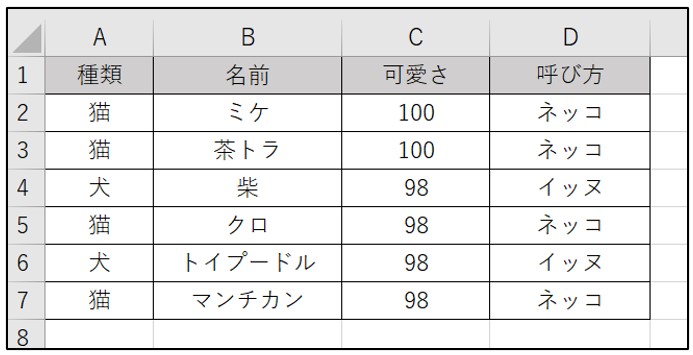 Access1列目（ID列）にExcel貼り付けできない