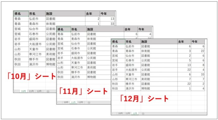 複数シートを１つにまとめてピボットテーブルで集計