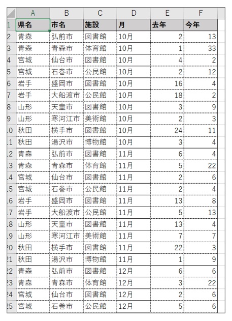 ピボットテーブルで列の並べ替えができない