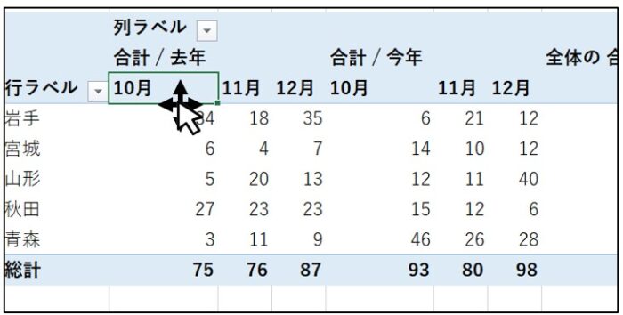 ピボットテーブルで列の並べ替えができない