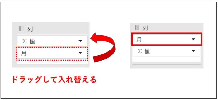 ピボットテーブルで列の並べ替えができない