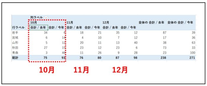 ピボットテーブルで列の並べ替えができない