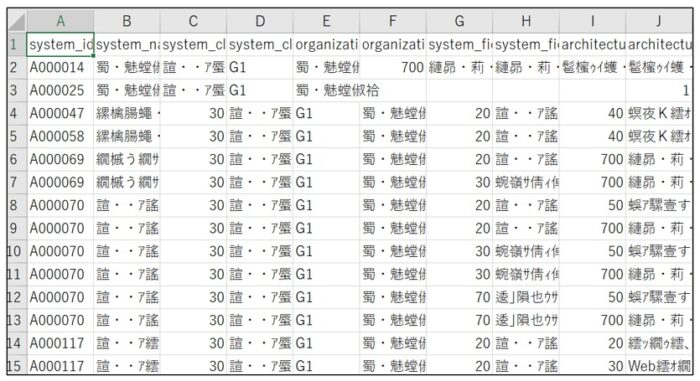 csvファイルの文字化けがメモ帳で直せない時