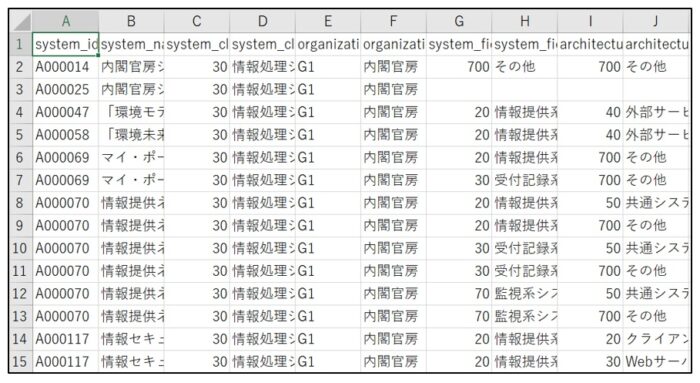 csvファイルの文字化けがメモ帳で直せない時