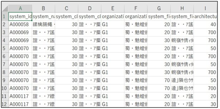 csvファイルの文字化けがメモ帳で直せない時