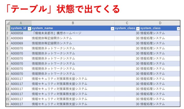 csvファイルの文字化けがメモ帳で直せない時