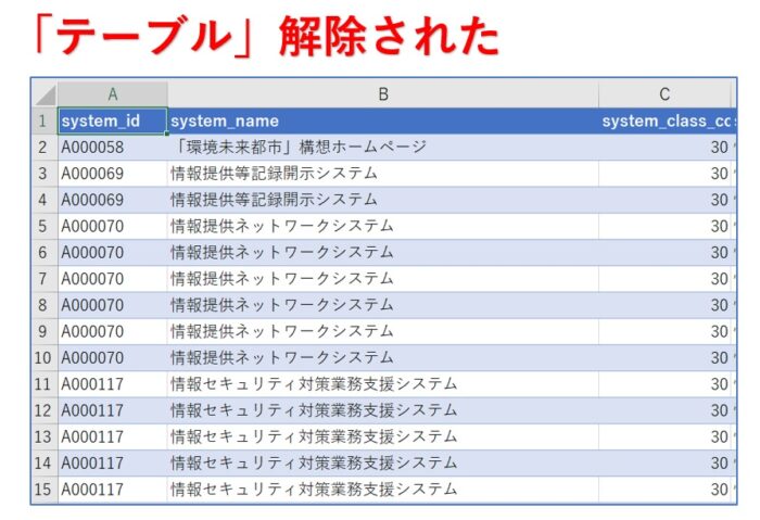 csvファイルの文字化けがメモ帳で直せない時