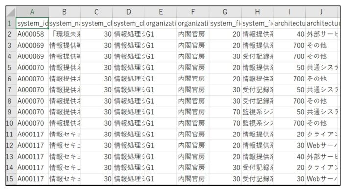 csvファイルの文字化けがメモ帳で直せない時